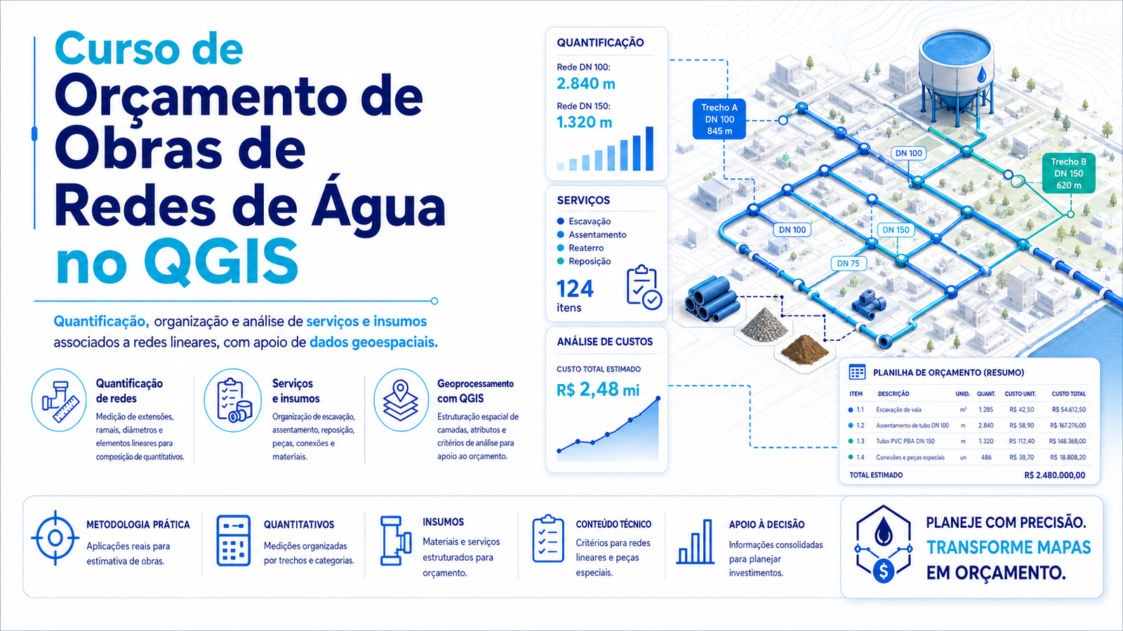 Ilustração do curso de orçamento de obras lineares
